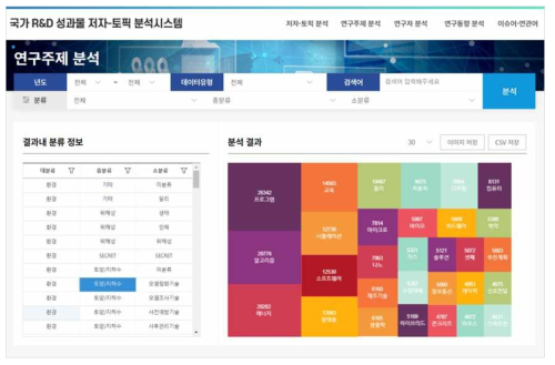 Implementing the Research Subject Analysis based on Topics