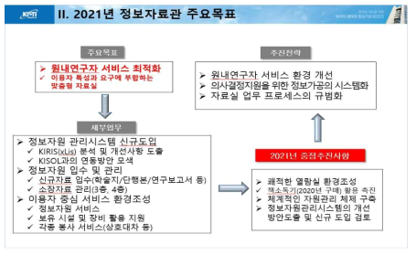 2021 information center main goals