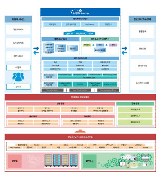 Smart iLips System Architecture