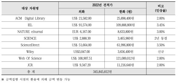 2022 quotation for information resources