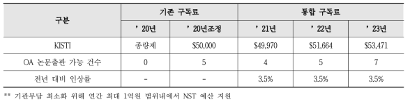 Status of KISTI subscription fee