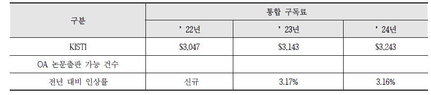 Status of KISTI subscription fee