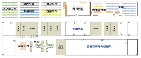 Book Shelves Arrangement Map(3rd Floor)