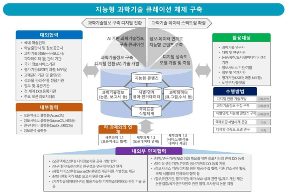 Science & Technology Content Curation Roadmap