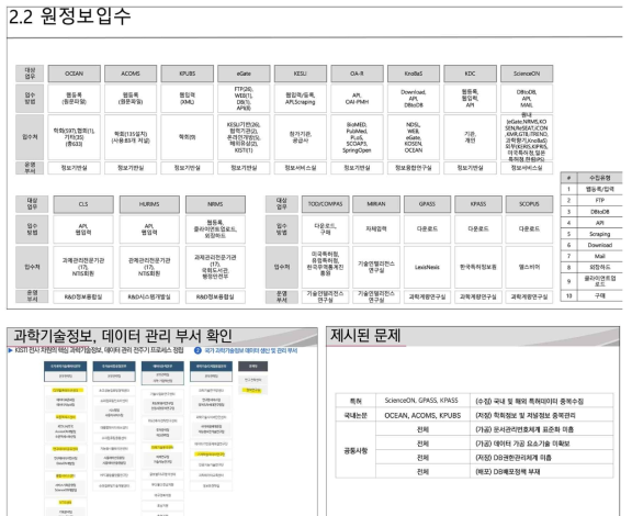 Life cycle process analysis of management of core science and technology information data