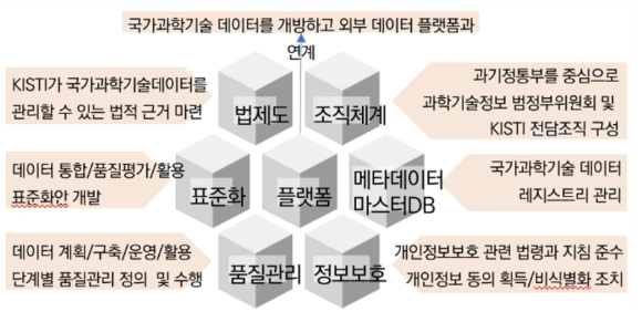 National Science and Technology Data Governance Framework