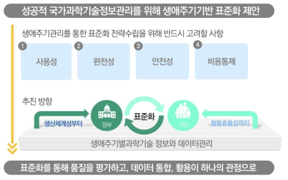 Promotion plan of national science and technology data standardization