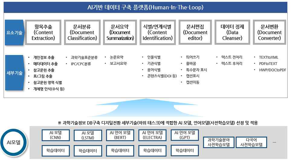 Digital transformation factors