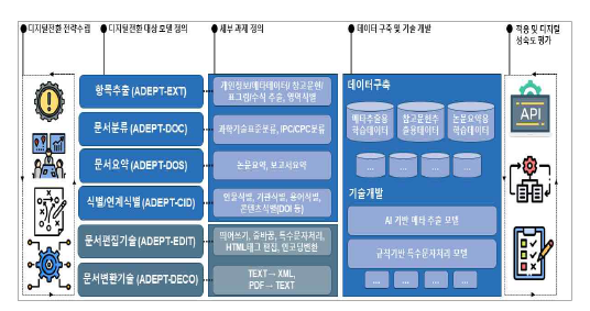 Roadmap of AI technology development and application