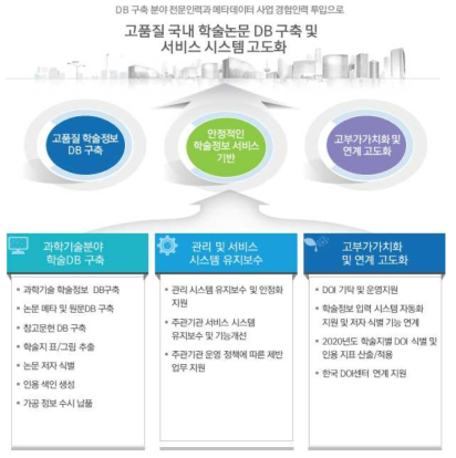 Framework of Domestic Journal Article DB