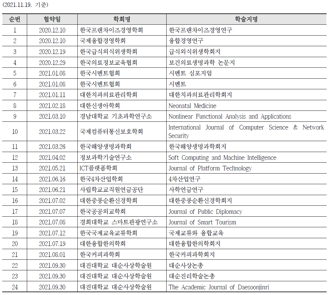 New Domestic Journals in 2021