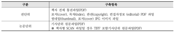 Domestic Journal Article Full-text Construction Items