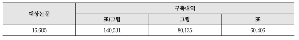 Current Status of Domestic Journal Article Tables/Figures