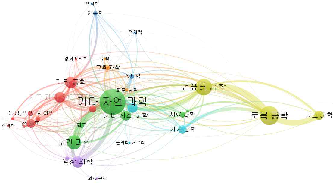 Citation Map for Journal Classification