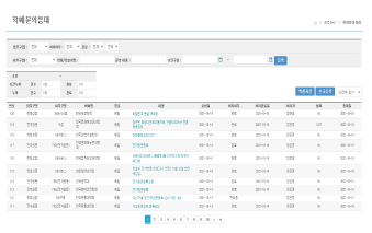 Management of conference inquiry history record results