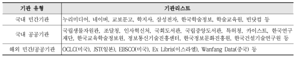 Domestic Journal Article Data Provision by stOAI Protocol