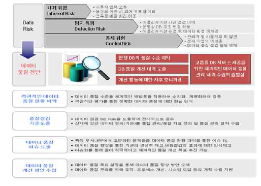 Journal Article DB Quality Control