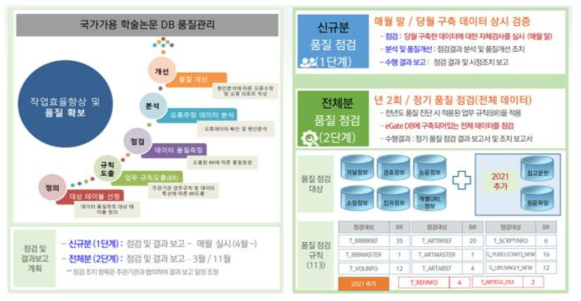 Process of Quality Control in Foreign Journal Article DB