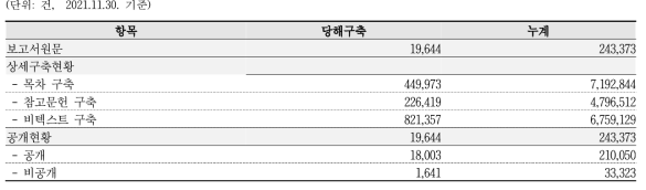 Construction status for national R&D report database