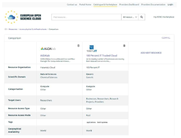 EOSC Marketplace Resource Comparison Screen