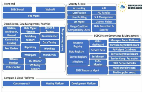EOSC Workflow Architecture