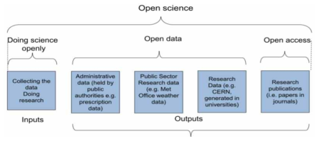 Quantitative analysis of research data sharing and curation value in Australia