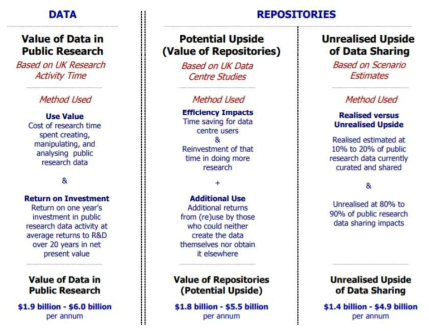 Classification of Australian research data sharing value