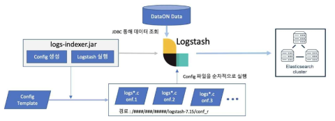 Elasticsearch Cluster Logical Diagram