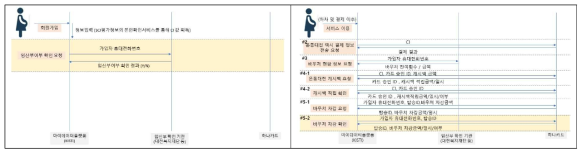Daejeon Movemate API Design Plan
