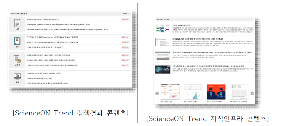 ScienceON Trend service proposal (search results, knowledge infrastructure content)
