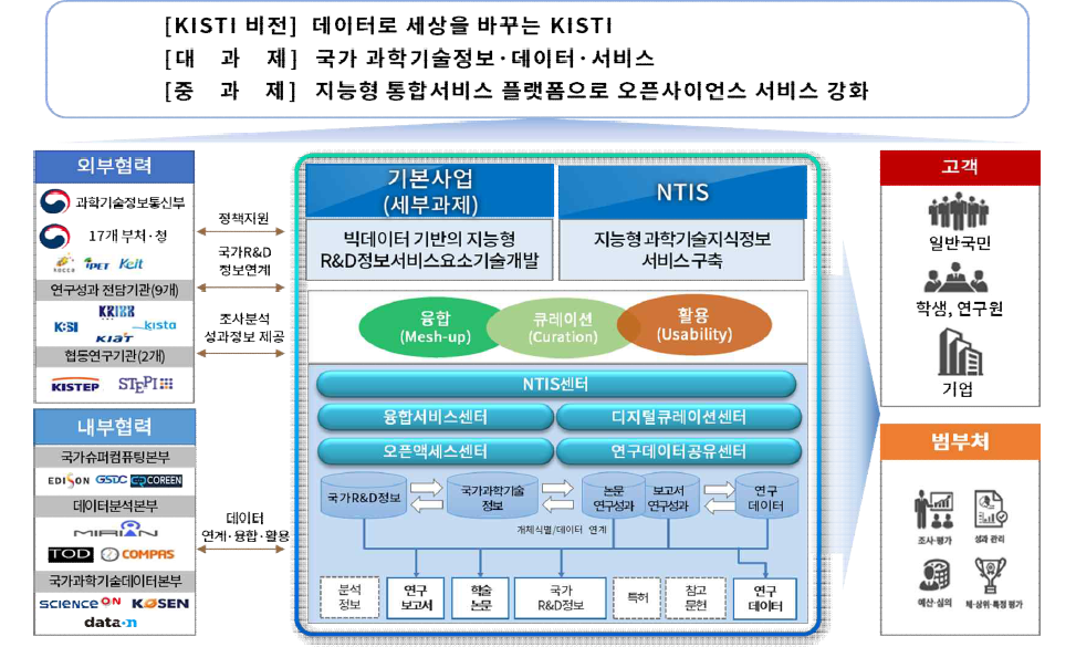 대내외 추진체계도