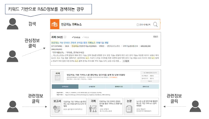 개체 간 관계인식 기술 기반 연관 콘텐츠 추천 서비스 예시