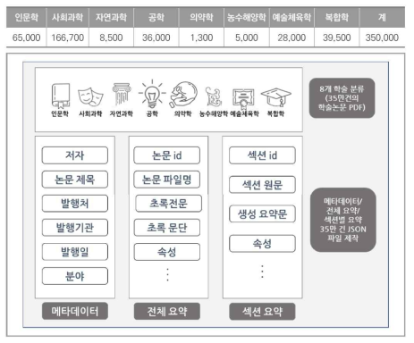 AI HUB 요약 데이터