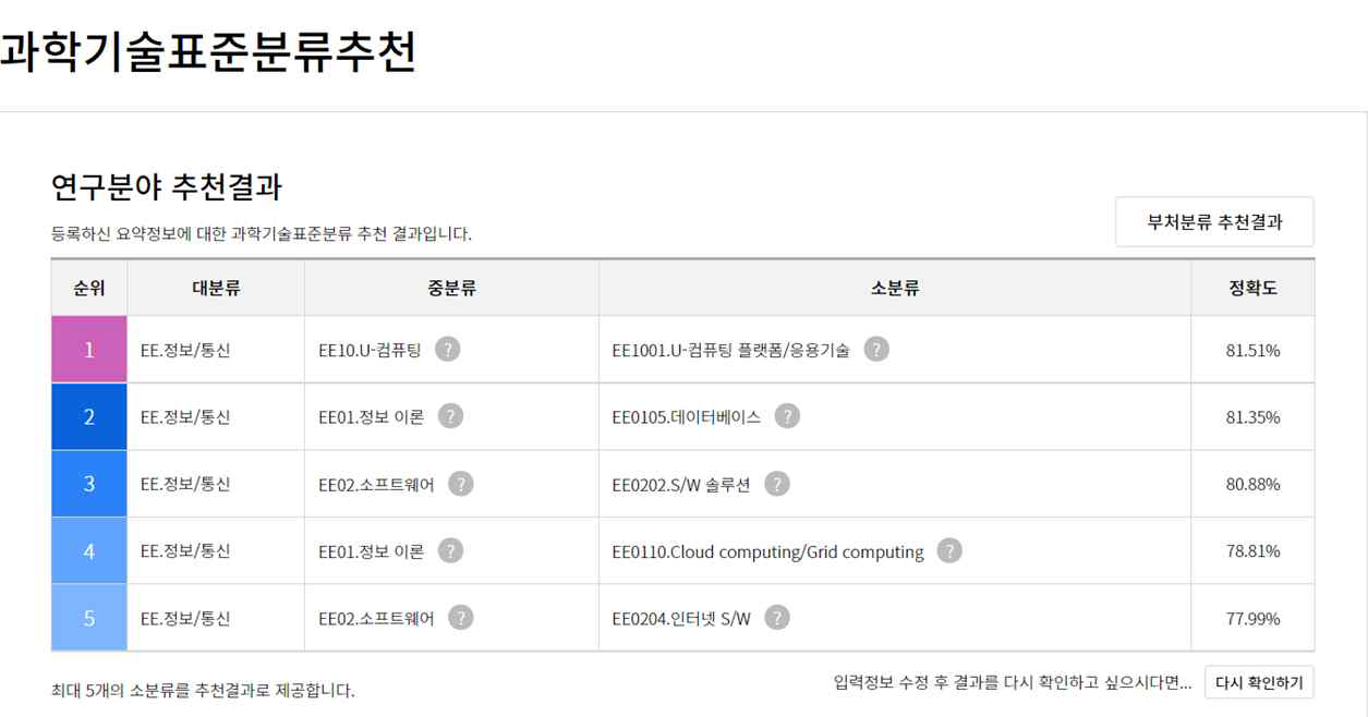 과학기술표준분류추천 서비스 – 연구분야 추천결과
