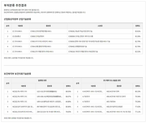과학기술표준분류추천 서비스 – 부처분류 추천결과