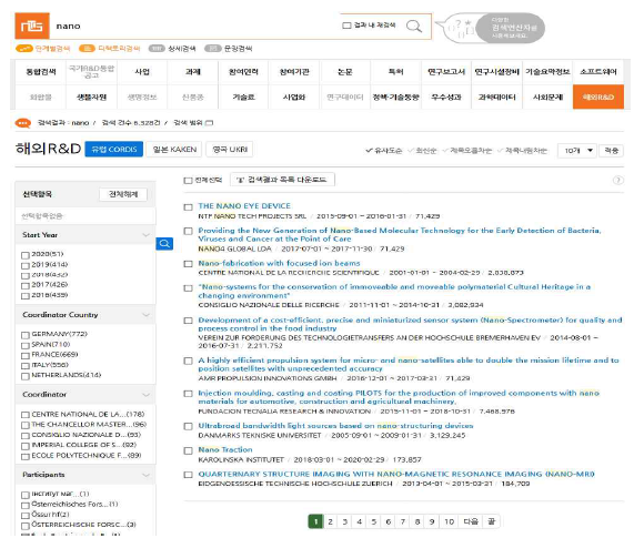 NTIS 통합검색에서의 국내외 국가R&D정보 검색