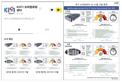 System statistics provided through kakao channel