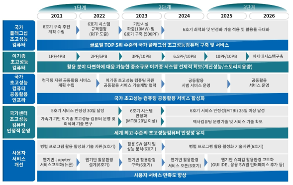 Mid- to long-term roadmap