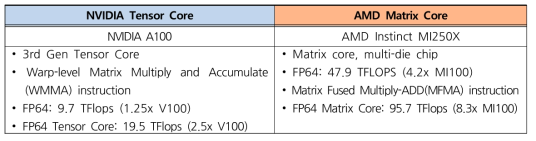 NVIDIA vs AMD GPU Comparison