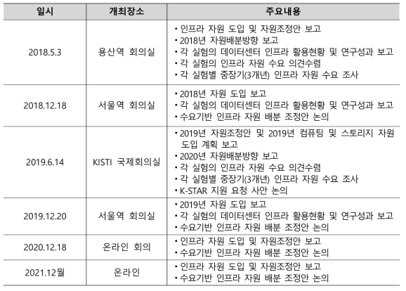 사용자협의회 일정 및 주요 내용