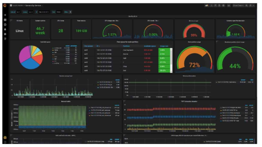 오픈소스(Prometheus, grafana) 기반 정보수집 및 가시화