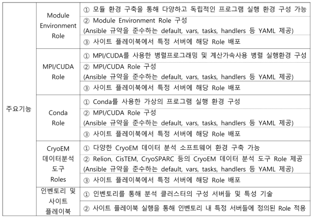 전자현미경 데이터 분석환경 구축 자동화 프로그램 주요 기능