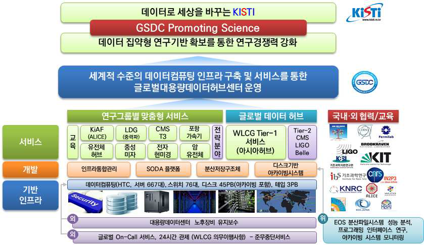 추진전략 및 추진체계