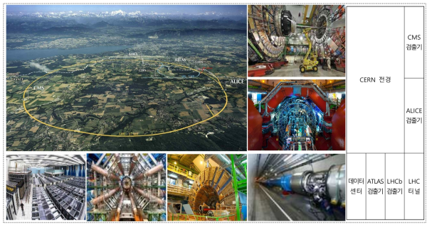 CERN 전경 및 주요 연구 시설