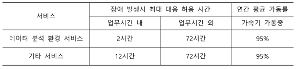 WLCG Tier-2 서비스 요구수준