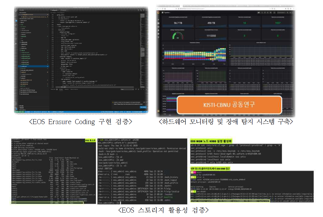 디스크 기반 아카이빙 시스템 운영검증