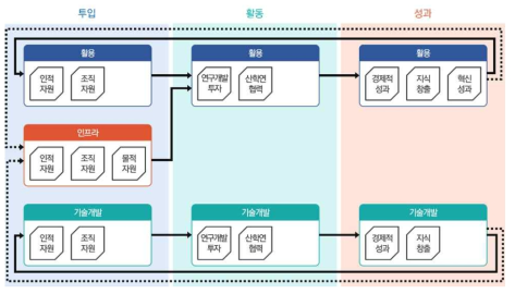 Logical model design based on HPC feathers