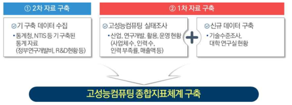 Index data correction method