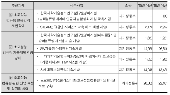 Manpower policy related HPC