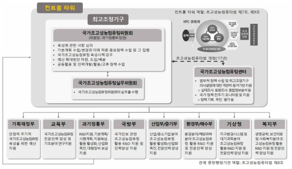 The role of the control tower